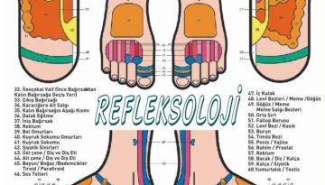 refleksoloji